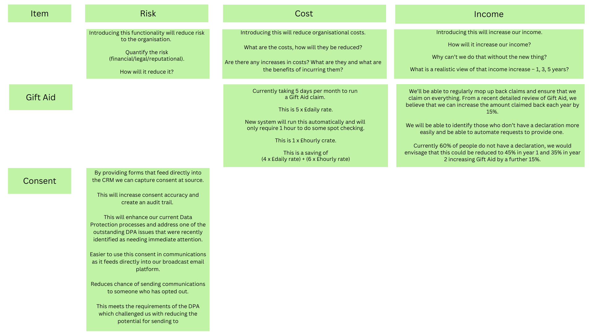 fundraising data chart